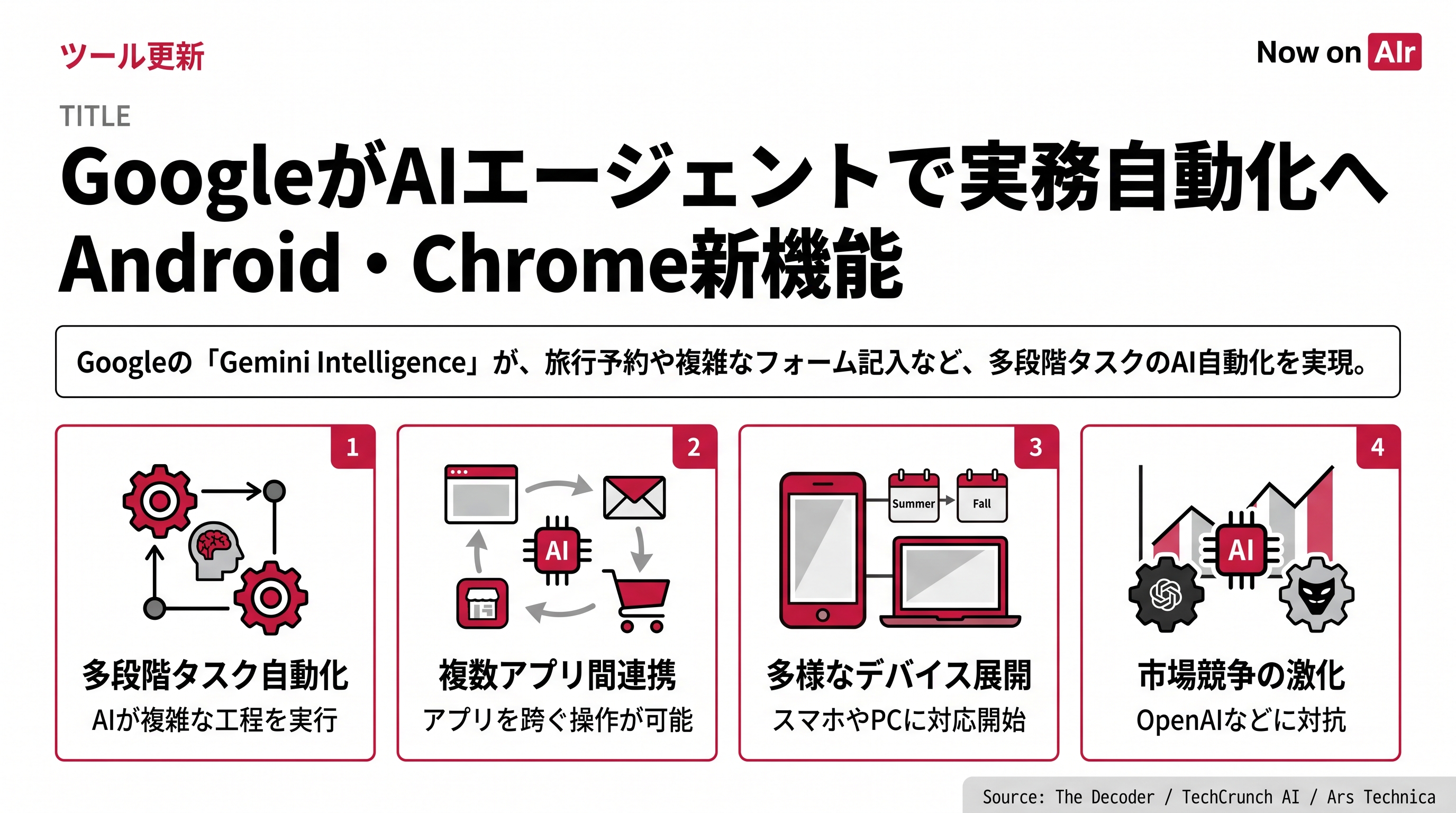 GoogleがAIエージェントで実務自動化へ　Android・Chrome新機能