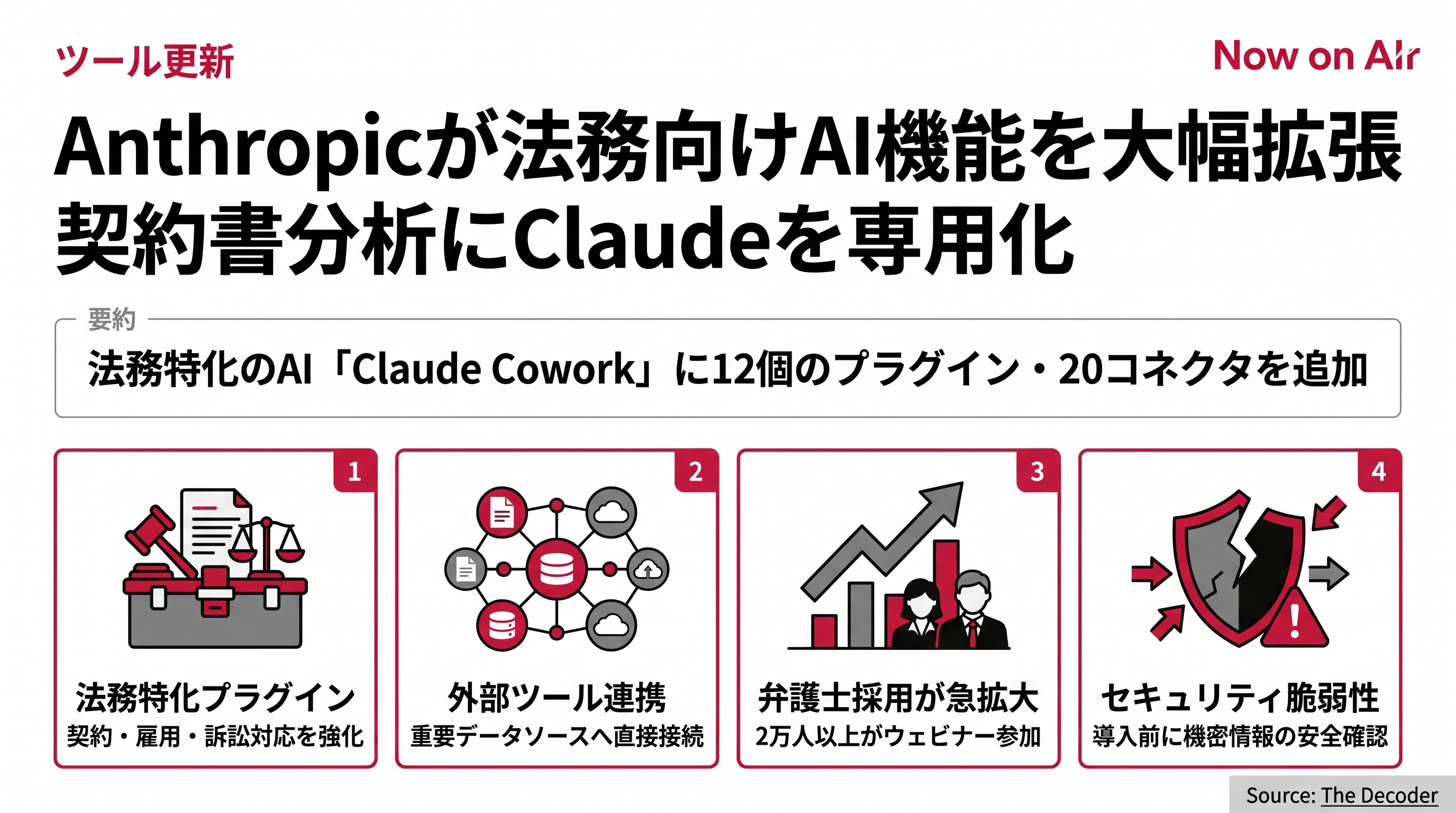 Anthropicが法務向けAI機能を大幅拡張　契約書分析にClaudeを専用化