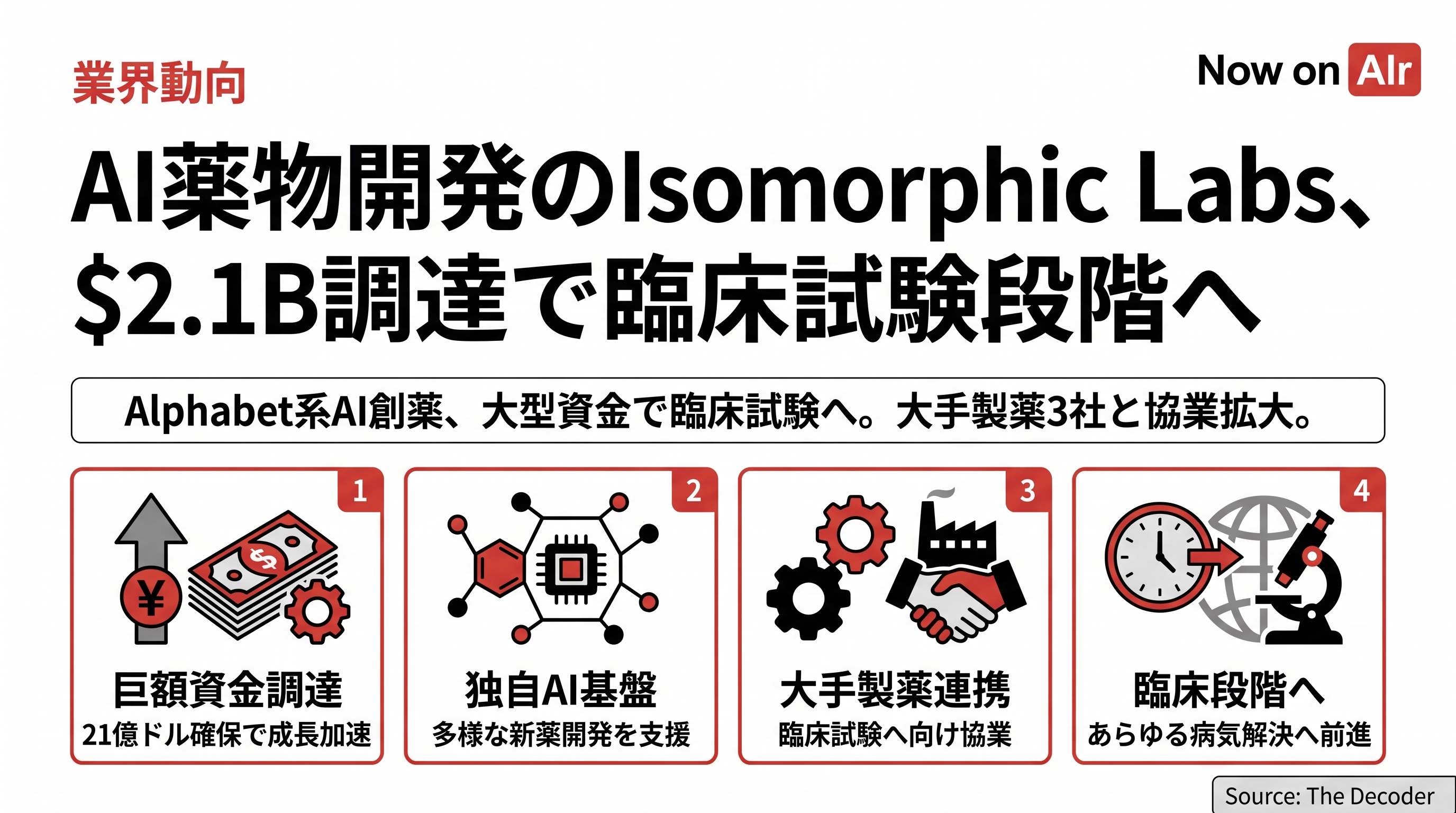 AI薬物開発のIsomorphic Labs、$2.1B調達で臨床試験段階へ