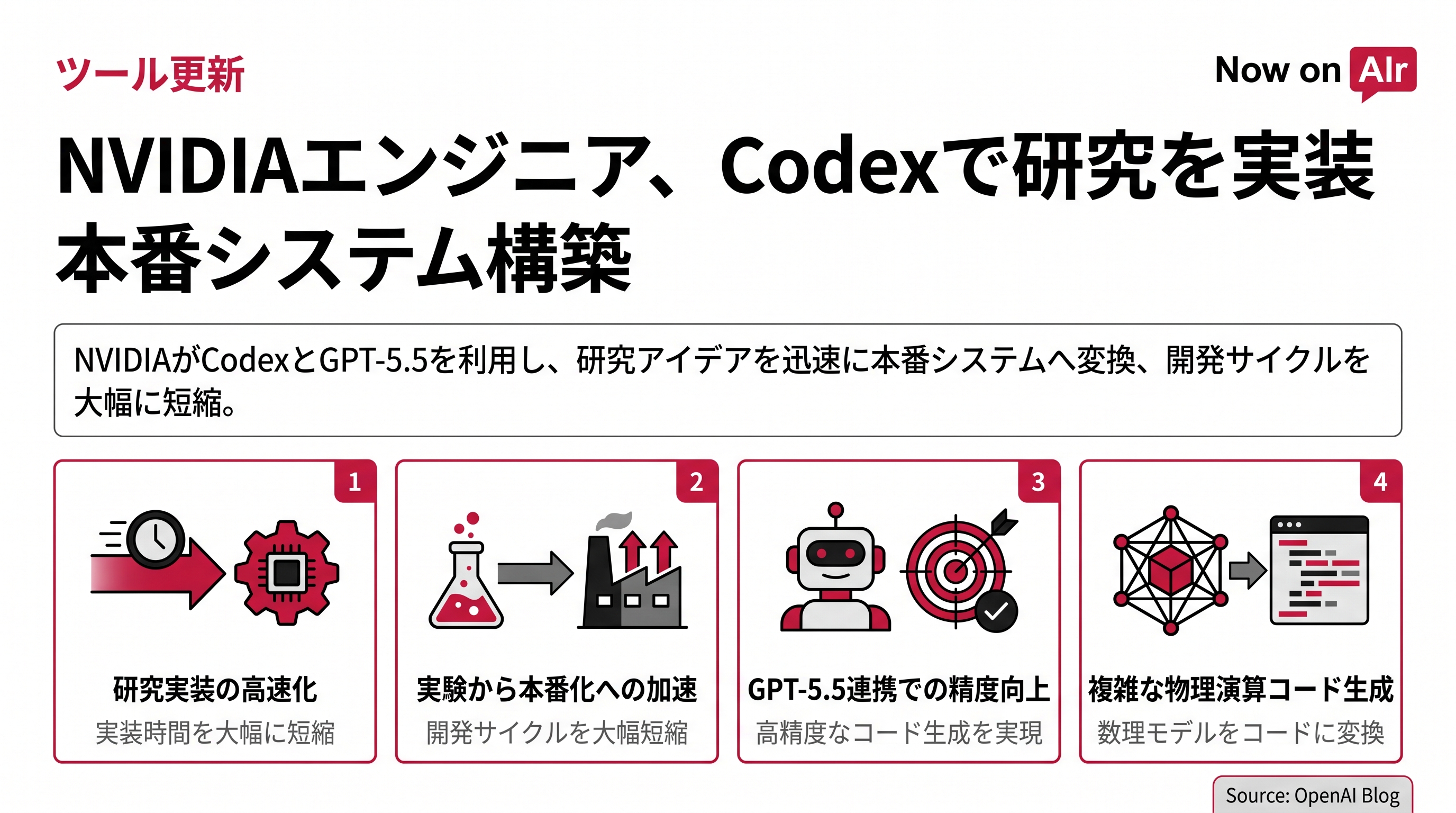 NVIDIAエンジニア、Codexで研究を実装 本番システム構築