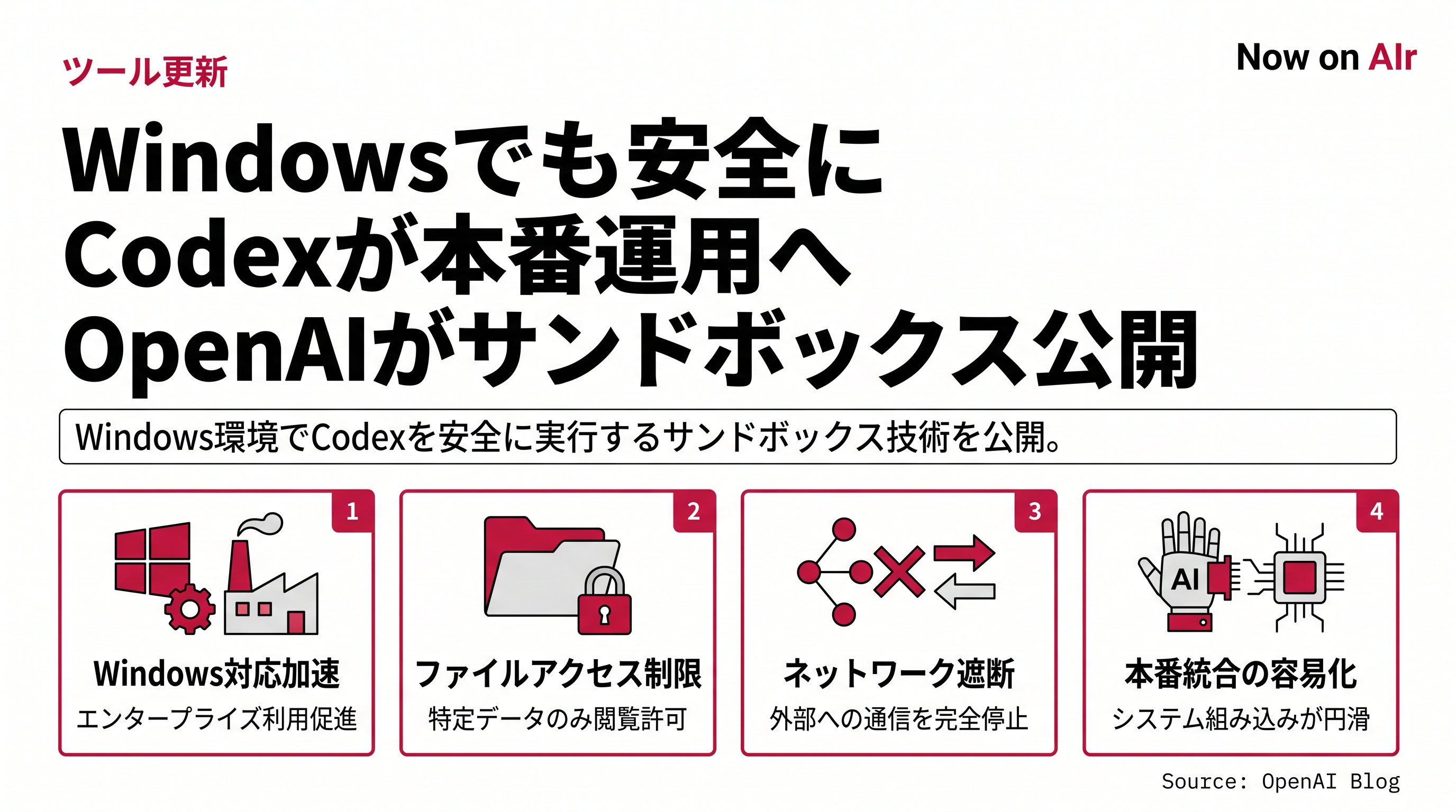 Windowsでも安全に Codexが本番運用へ OpenAIがサンドボックス公開