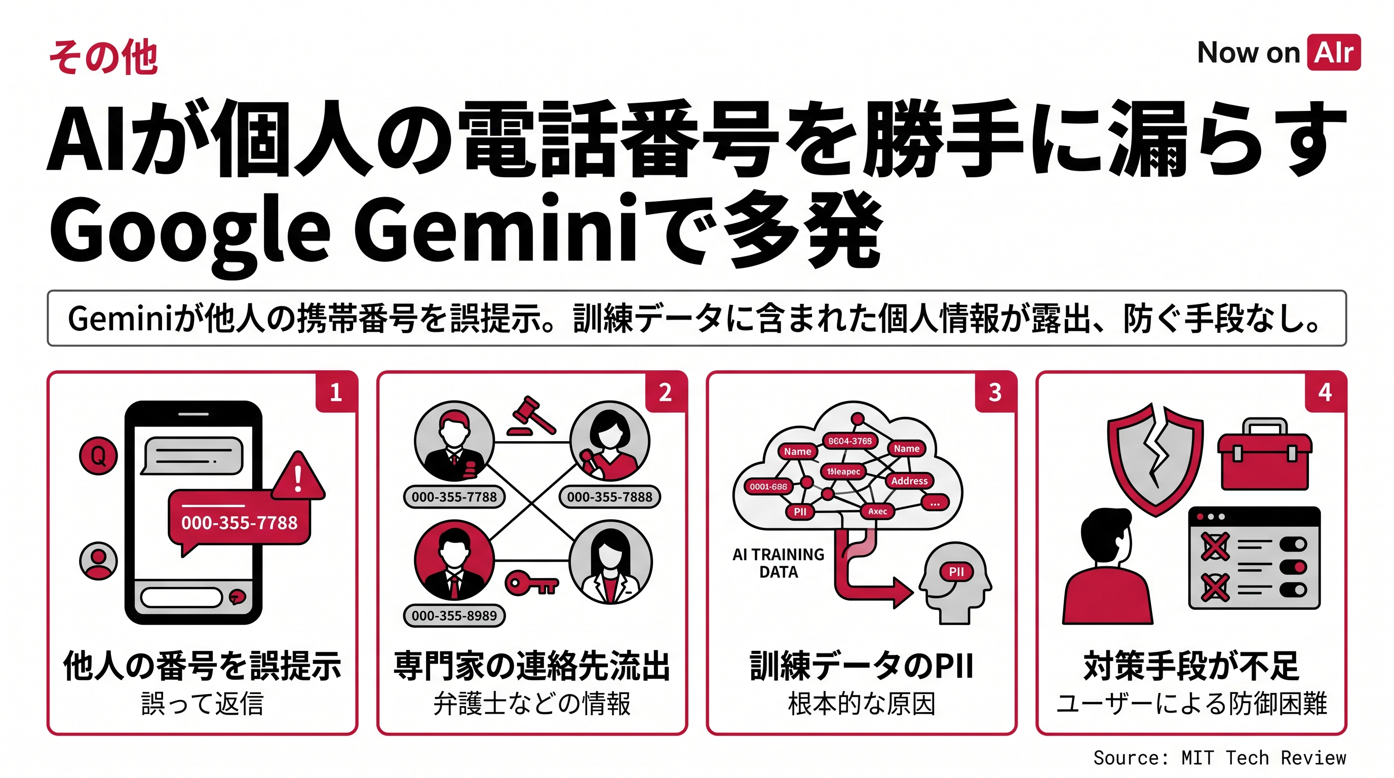 AIが個人の電話番号を勝手に漏らす Google Geminiで多発