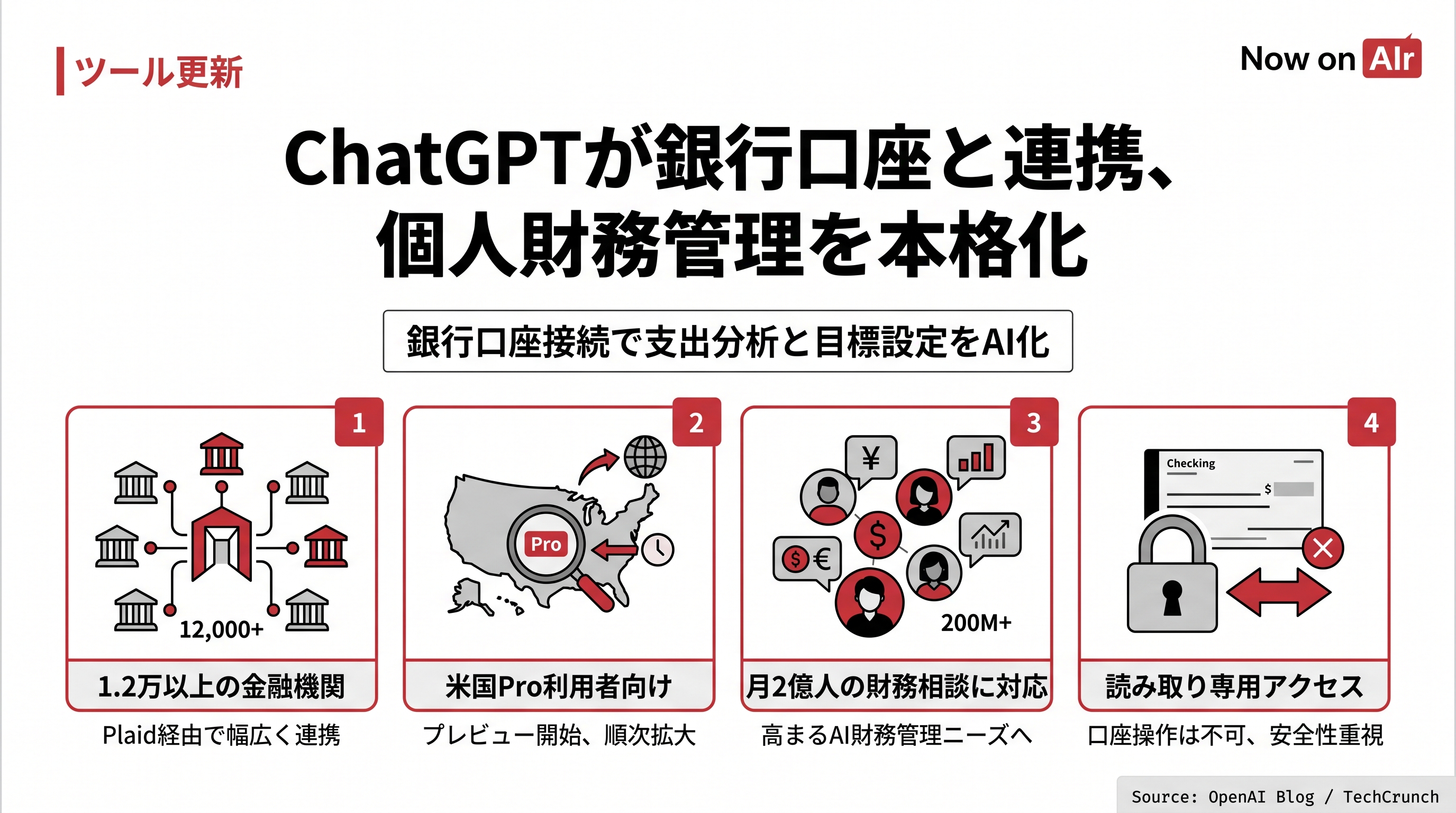 ChatGPTが銀行口座と連携、個人財務管理を本格化