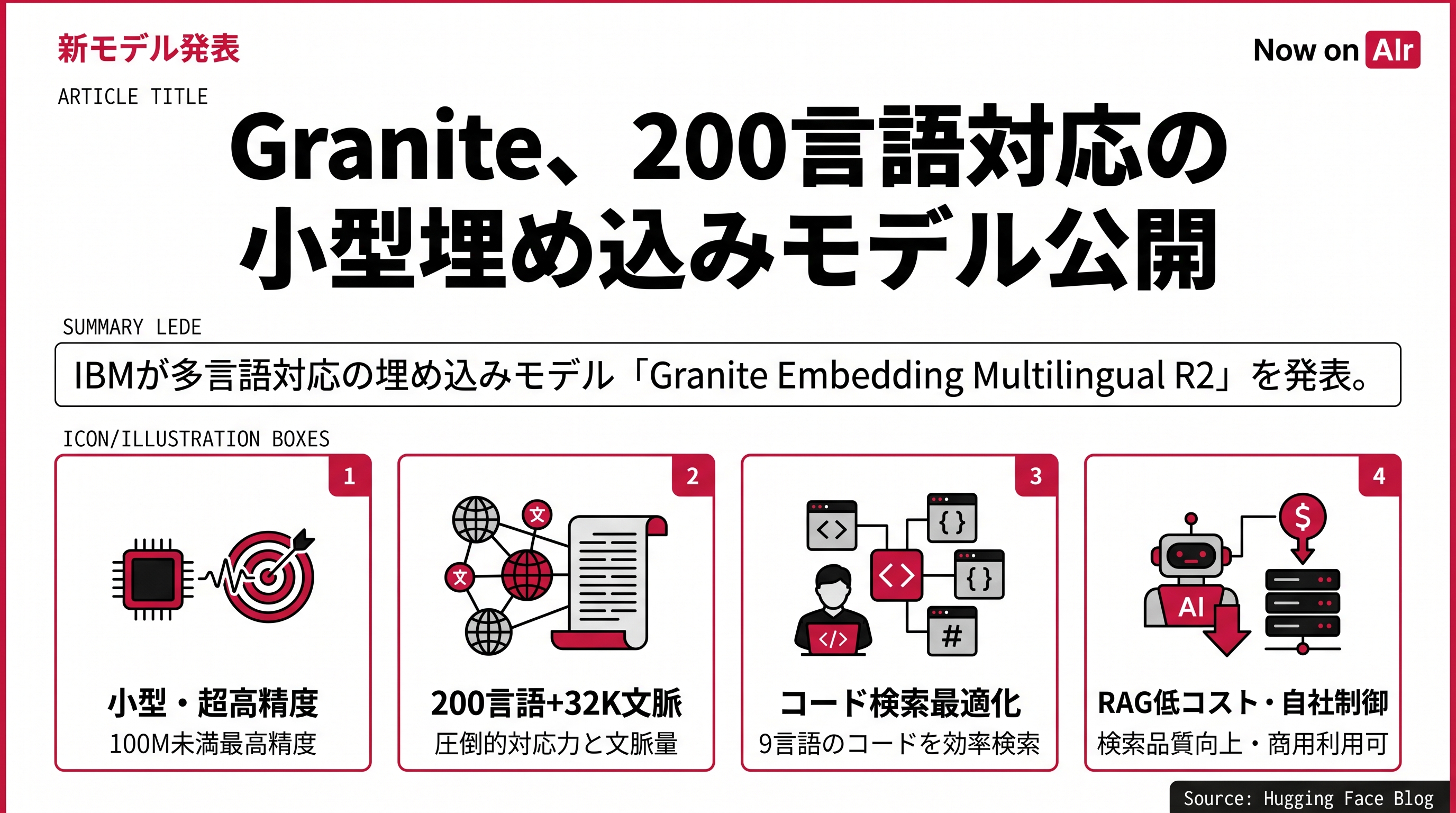 Granite、200言語対応の小型埋め込みモデル公開