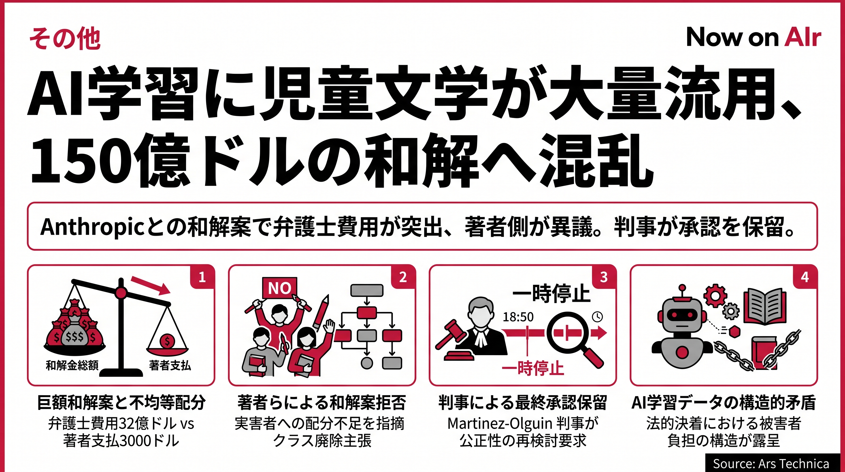 AI学習に児童文学が大量流用、150億ドルの和解へ混乱