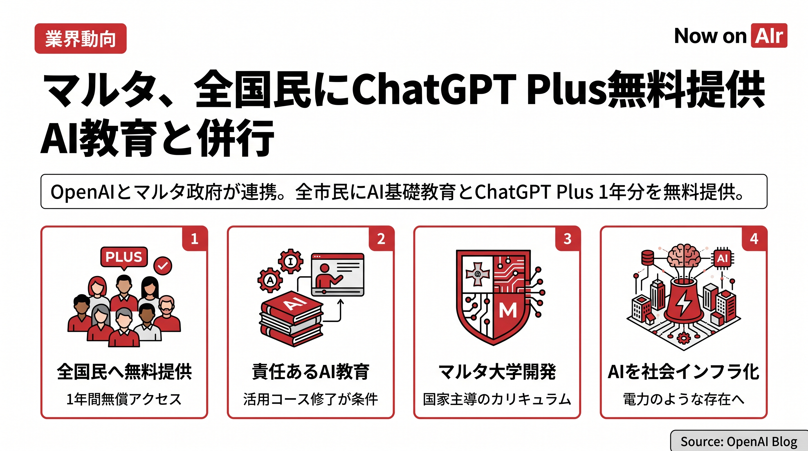 マルタ、全国民にChatGPT Plus無料提供　AI教育と併行