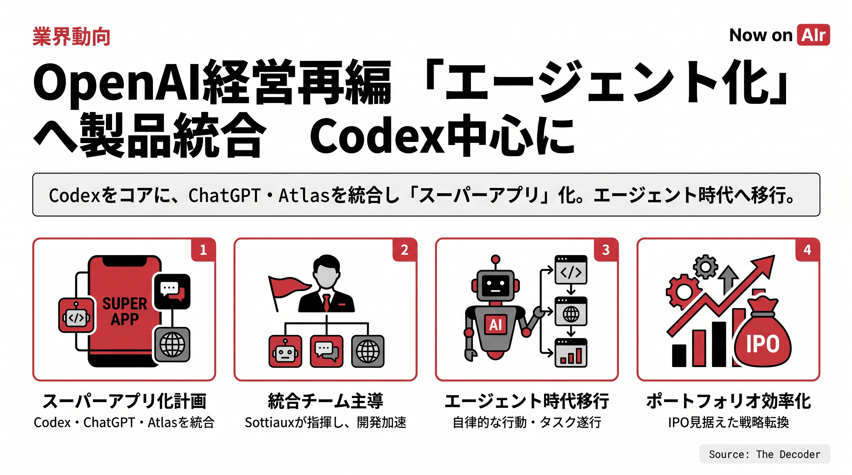 OpenAI経営再編　「エージェント化」へ製品統合　Codex中心に