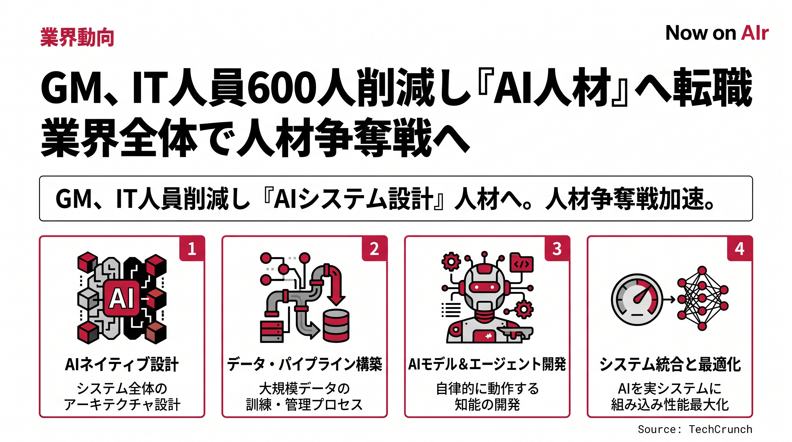 GM、IT人員600人削減し『AI人材』へ転職　業界全体で人材争奪戦へ