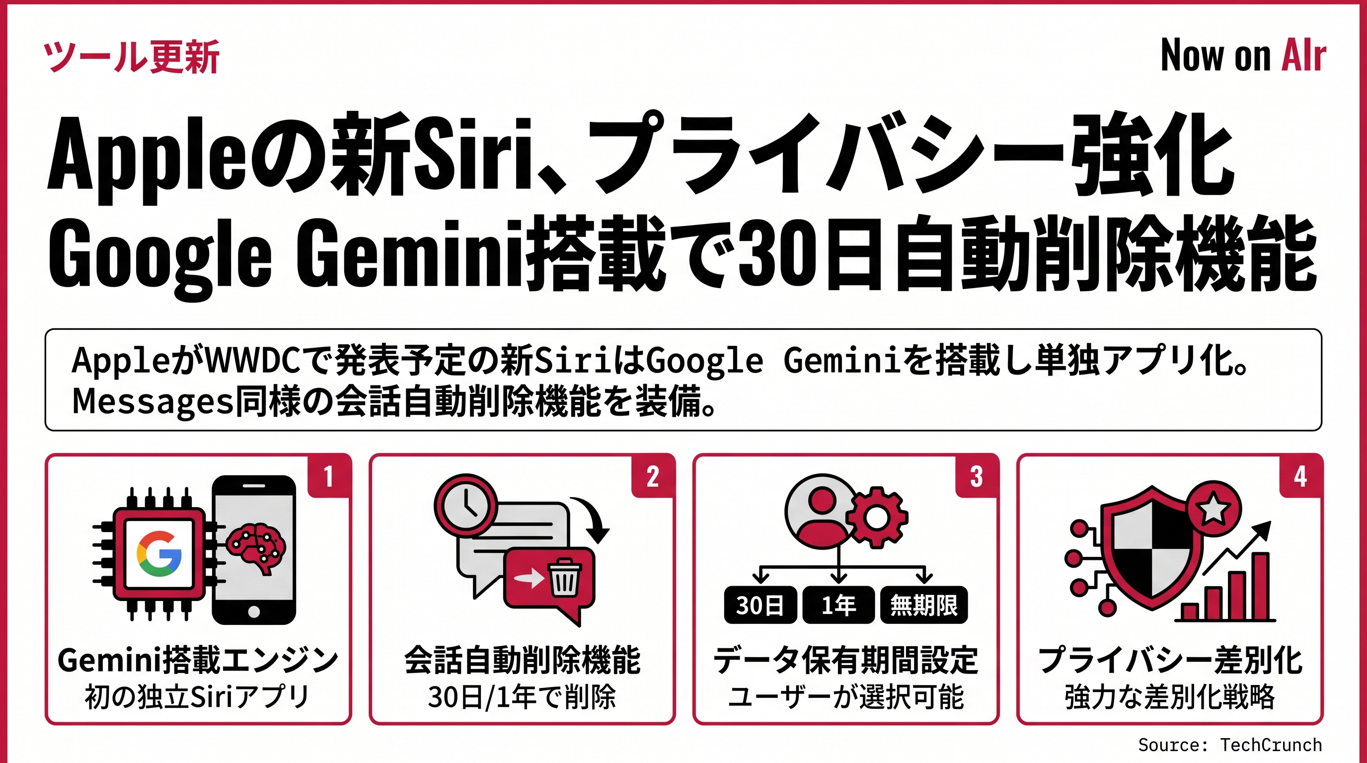 Appleの新Siri、プライバシー強化　Google Gemini搭載で30日自動削除機能